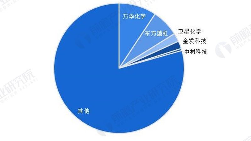 在挑选食品增稠剂时，以下几个关键指标不容忽视：